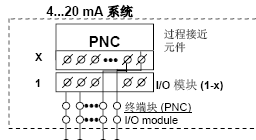 点击放大图形