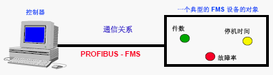 点击放大图形
