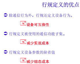 点击放大图形