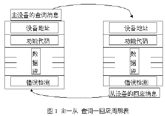点击放大图形