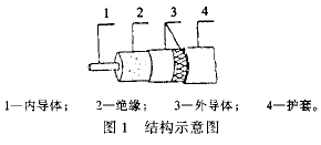 点击放大图形