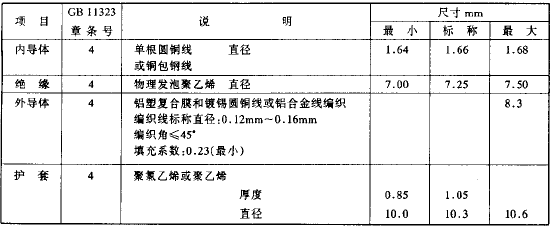 点击放大图形