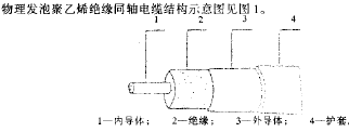 点击放大图形