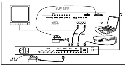 点击放大图形