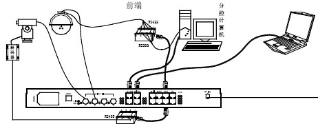 点击放大图形