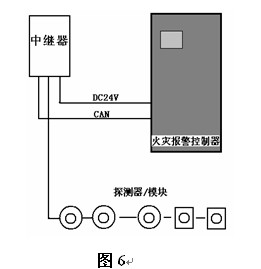 点击放大图形