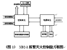 点击放大图形