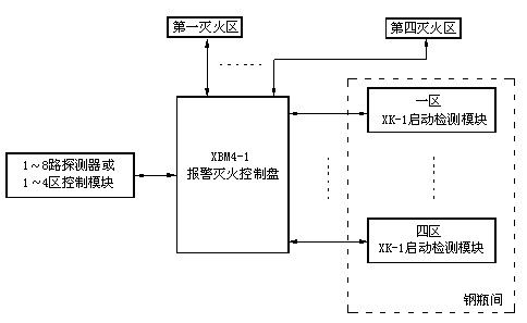 点击放大图形