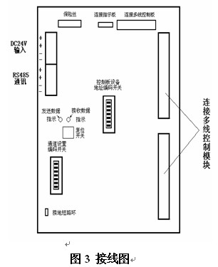 点击放大图形