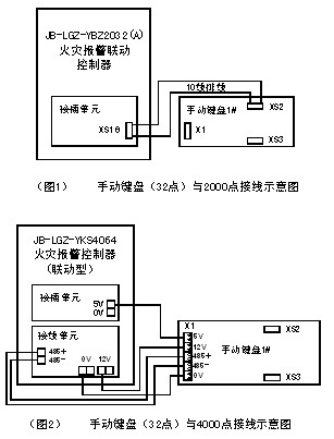 点击放大图形