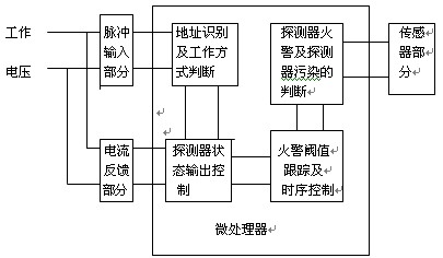点击放大图形