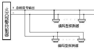 点击放大图形
