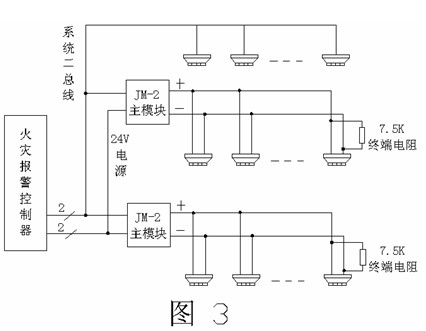 点击放大图形