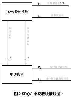 点击放大图形