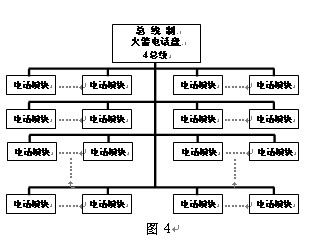 点击放大图形