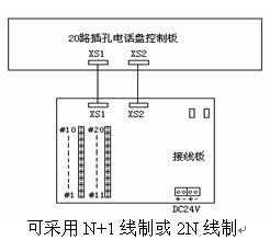 点击放大图形