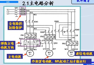 点击放大图形