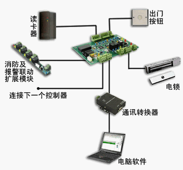 点击放大图形