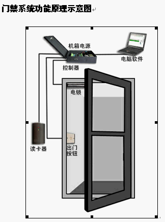 点击放大图形