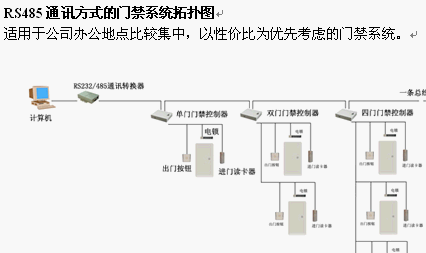 点击放大图形