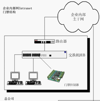 点击放大图形