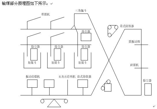 点击放大图形