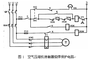 点击放大图形