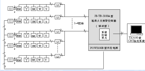 点击放大图形