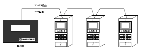 点击放大图形