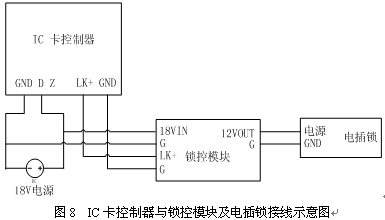 点击放大图形