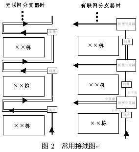 点击放大图形