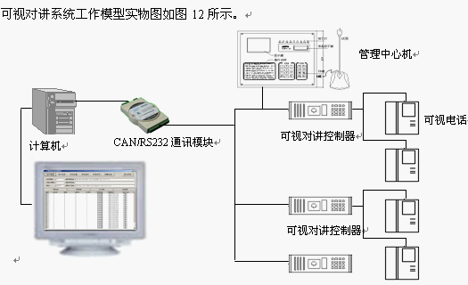 点击放大图形