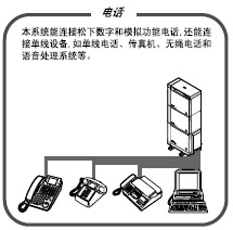 点击放大图形