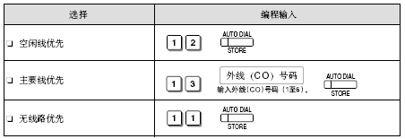点击放大图形