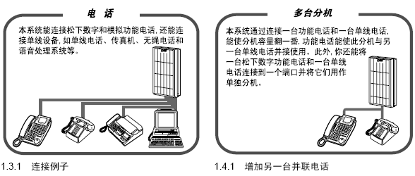 点击放大图形