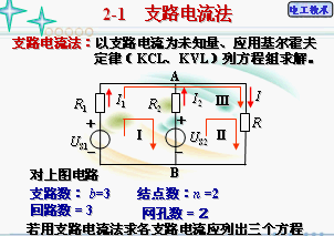 点击放大图形