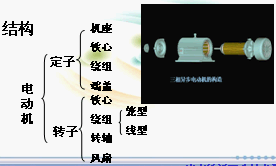 点击放大图形