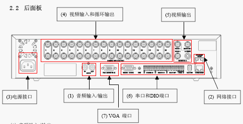 点击放大图形