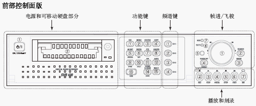 点击放大图形