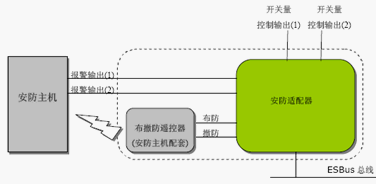点击放大图形