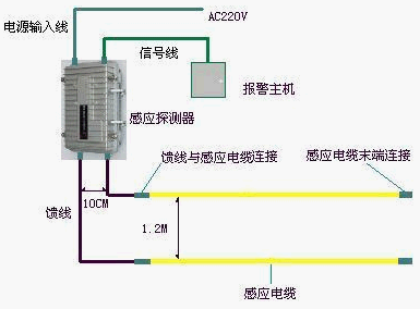点击放大图形