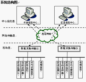 点击放大图形
