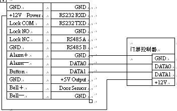 点击放大图形