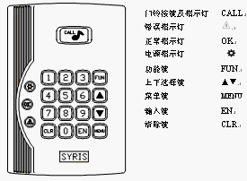 点击放大图形