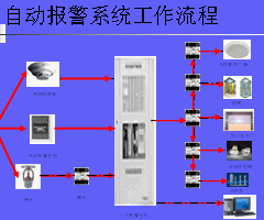 点击放大图形