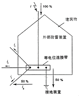 点击放大图形