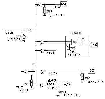 点击放大图形