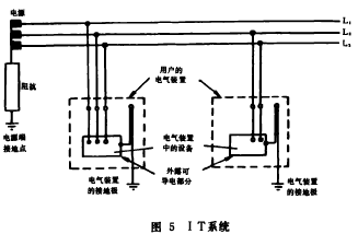 点击放大图形