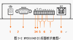 点击放大图形