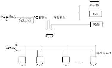 点击放大图形